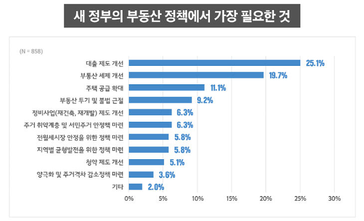 피요2