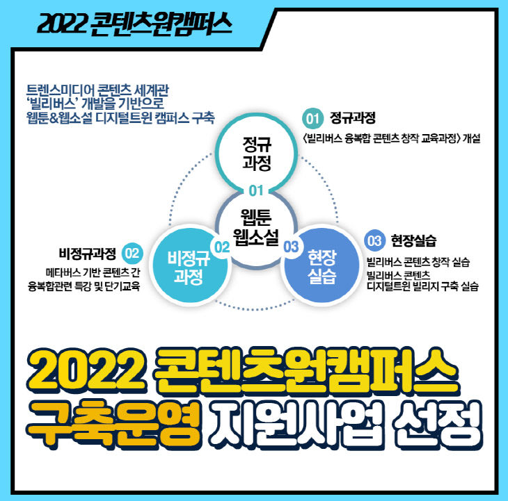 2022 콘텐츠원캠퍼스 구축 운영 지원사업 선정