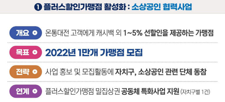 온통대전2