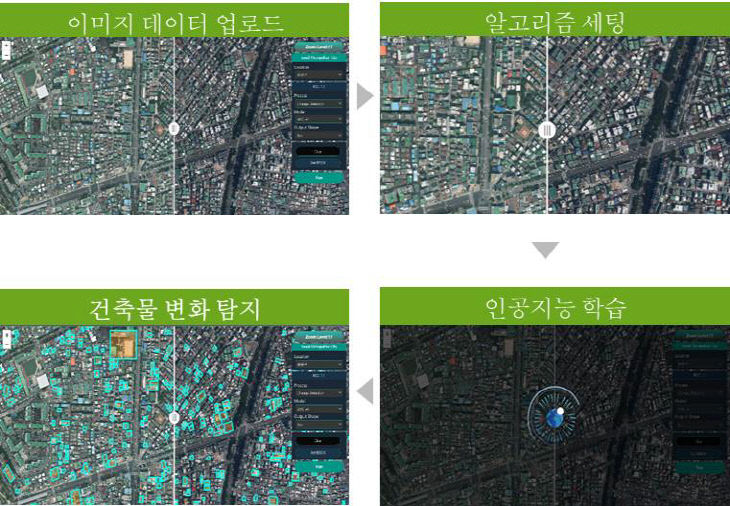 대전시, 불법건축물 ㆍ다