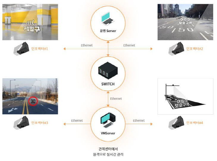 (4.26.) 1. 유성구 스마트혁신기술 도시적용사업 공모사업 선정