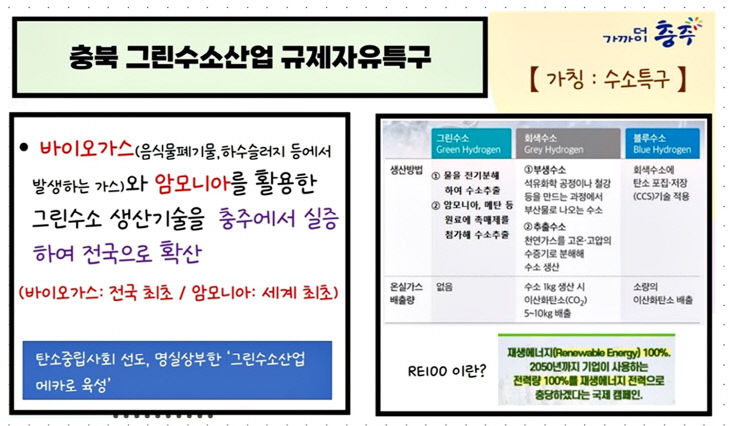 220428 그린수소산업규제자유특구