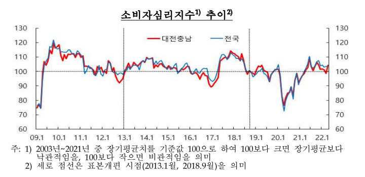 한은소비자심리지수4월