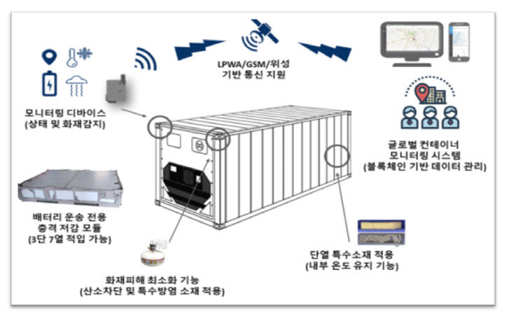 배터리 개념도