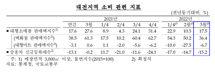 대전소비1