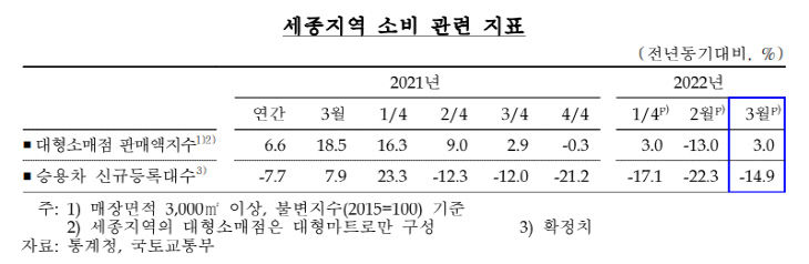 세종소비1