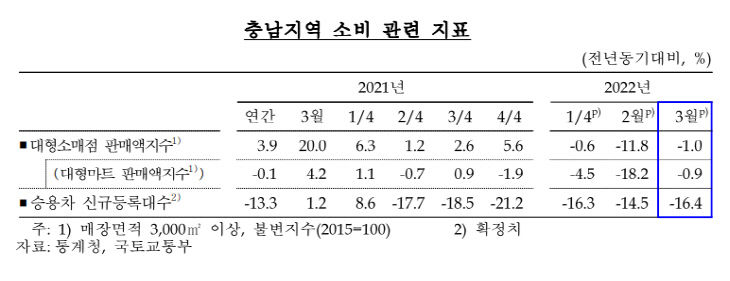 충남소비1