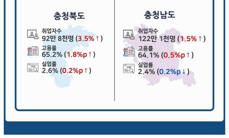 고용2