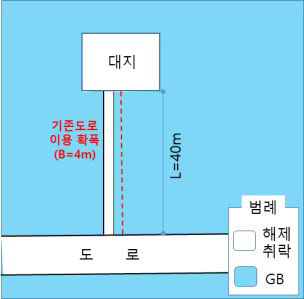 규제 개선 후