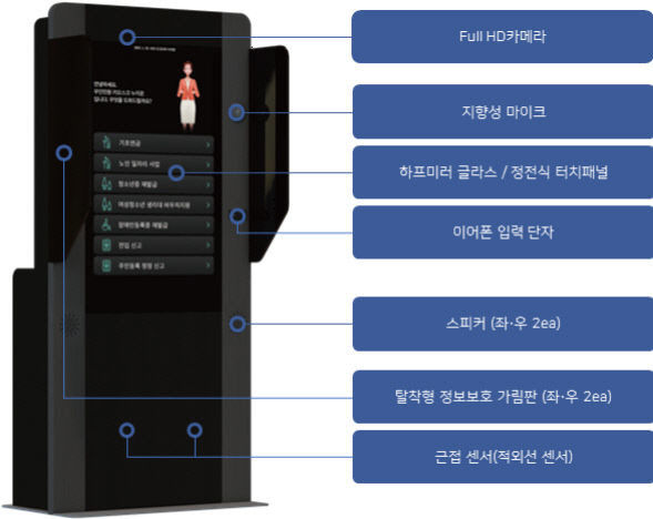 누리온1