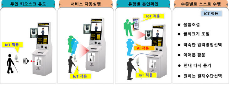 병원서비스1
