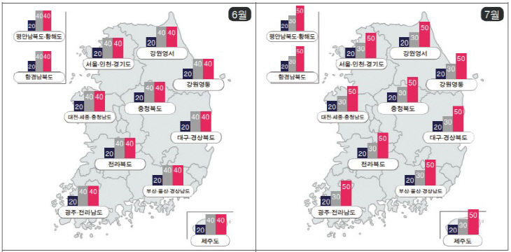 날씨전망1