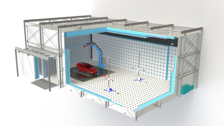 220525 관련 이미지(커넥티드카 인증평가 시스템)