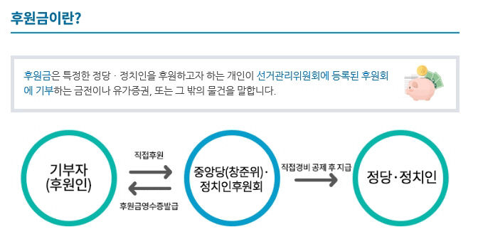 후원금_1