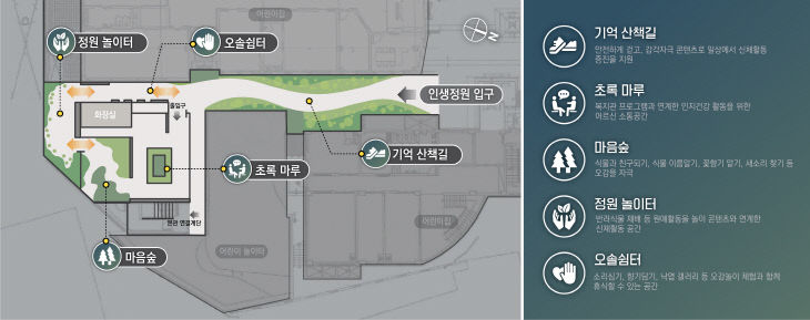 고령자 인지건강 디자인