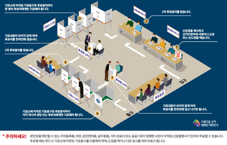 선거일 투표소 투표절차안내문(중도일보-사진자료)