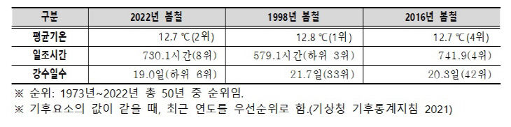 날씨