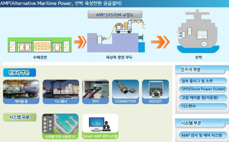 (사진1) IPAMP 핵심부품과 시스템
