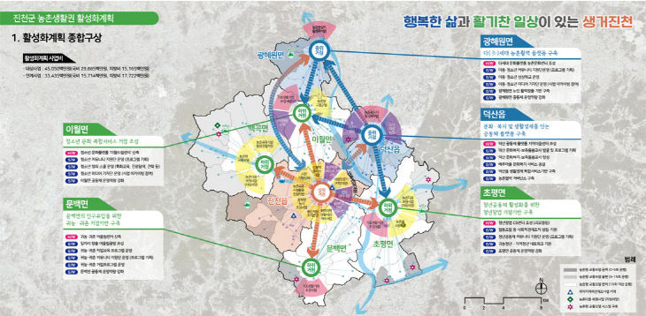 농촌협약 종합사업계획도