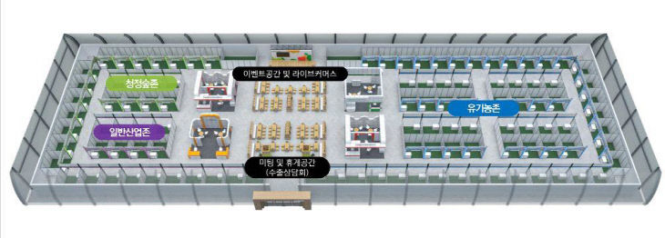 2022 괴산세계유기농산업엑스포