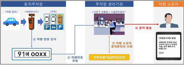 신속알림