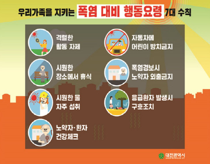 폭염행동요령