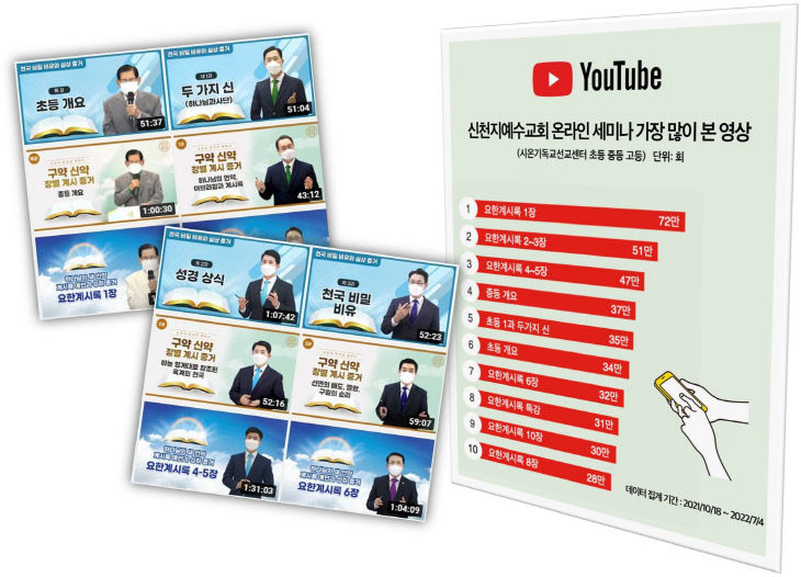 성경세미나