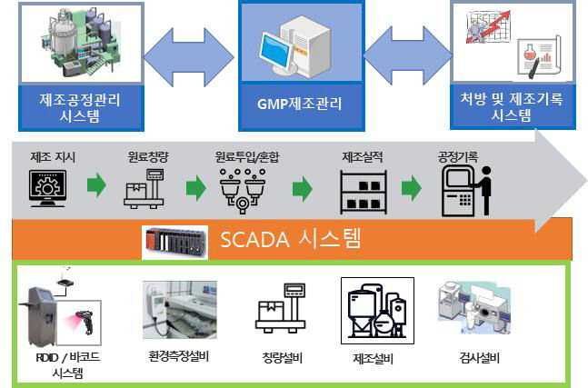 ‘스마트공장 디지털클러스터 지원 사업