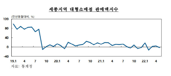 세종대형소매1