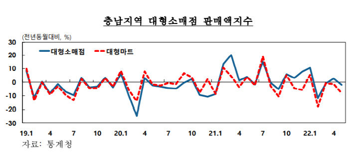 충남대형소매1