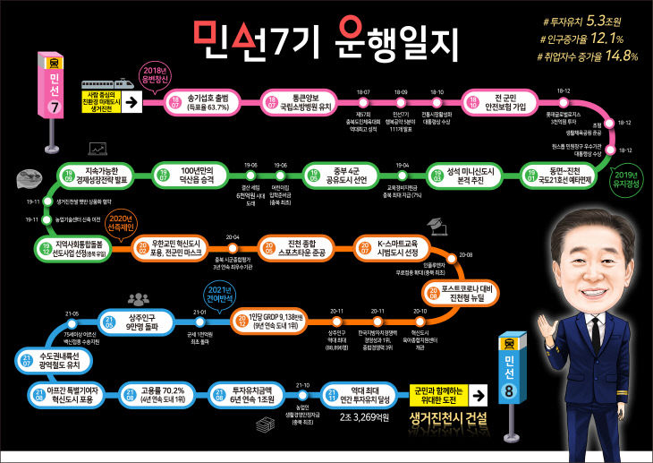 ★★성과(가로)-최종라인2