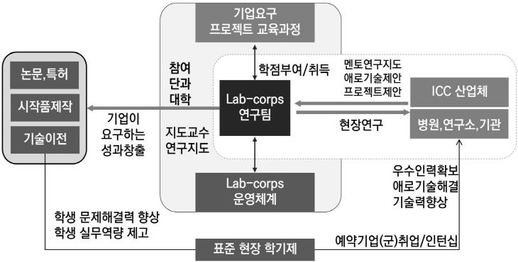 건양대 링크