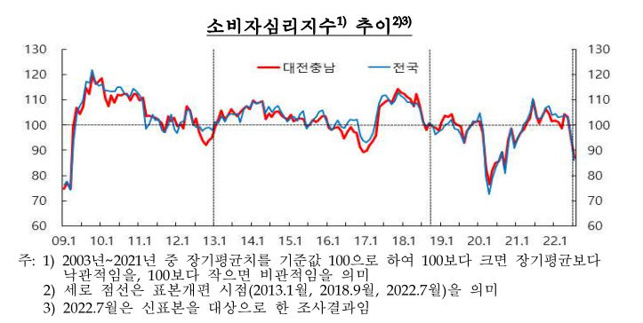 소비심리