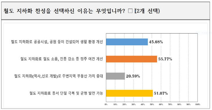 찬성 이유