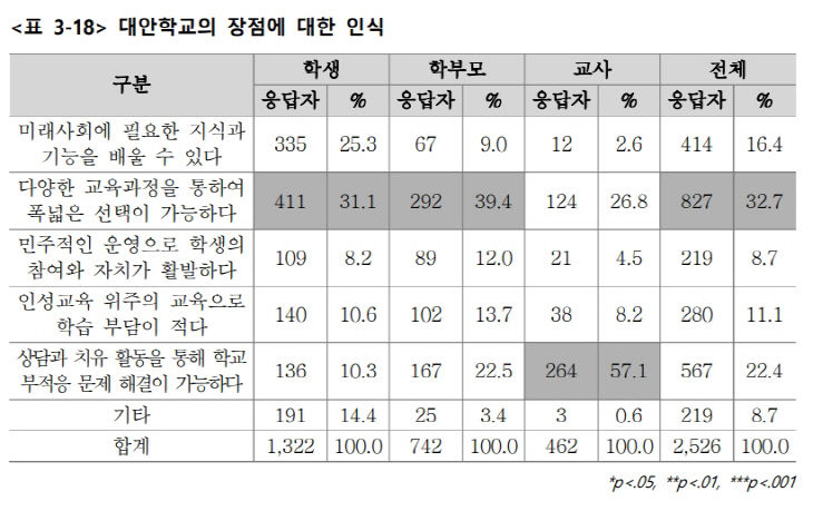 대안학교_2