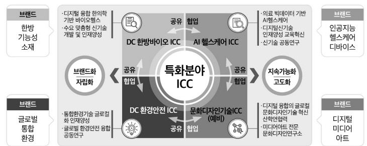 ★01.기사 내 도표