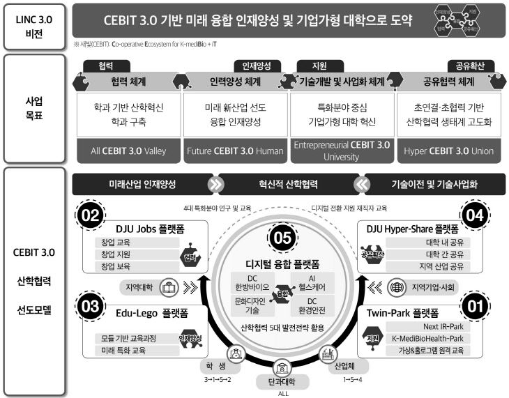 ★02.기사 내 도표