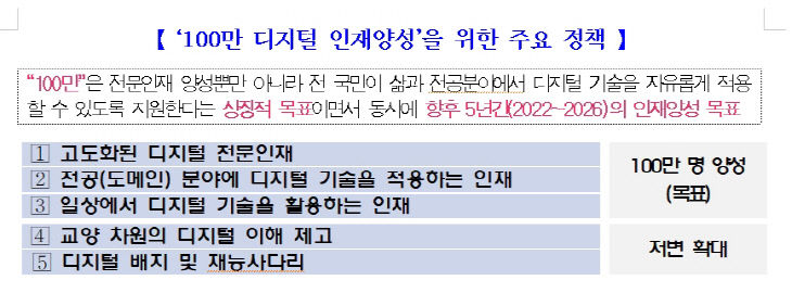 디지털양성_1