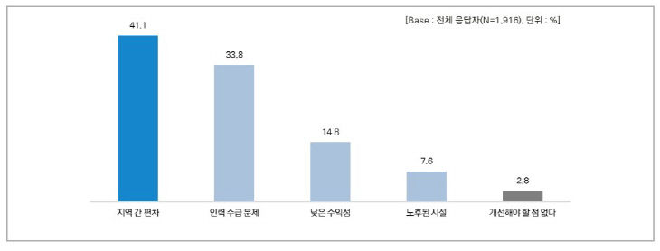 화면 캡처 2022-08-23 103629