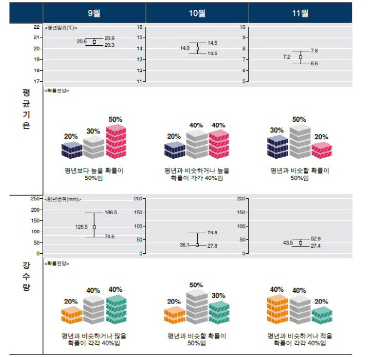 날씨