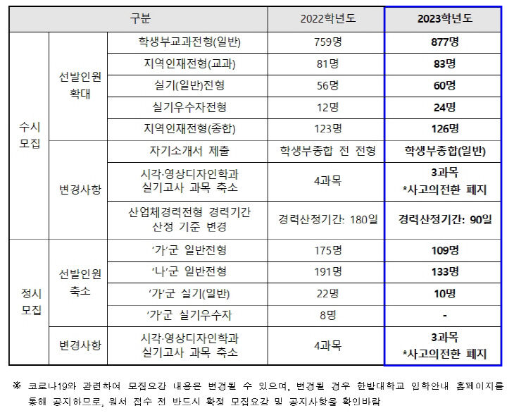 한밭대 수시_1