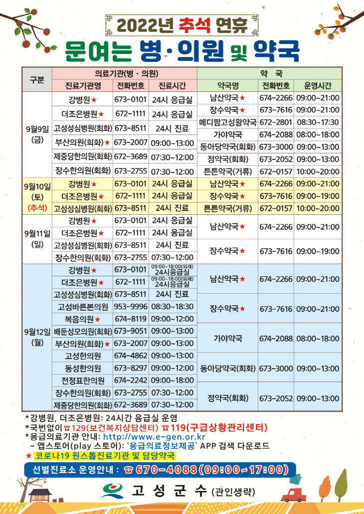 고성군,추석 연휴 문여는 병의원 및 약국 안내