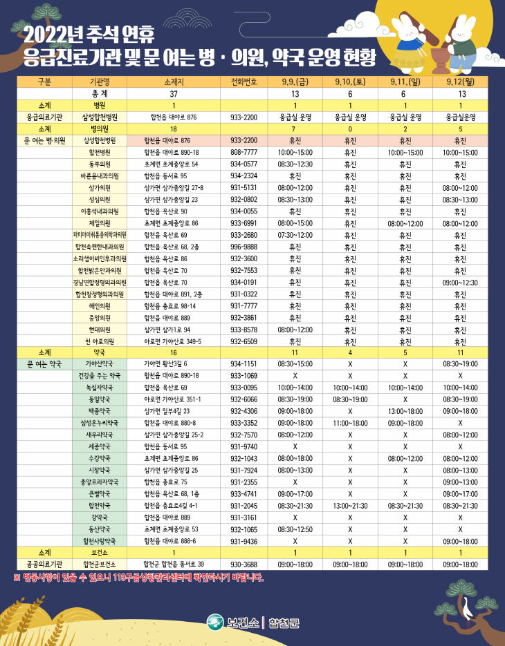 2022 추석 연휴 문여는 병의원 및 약국 안내