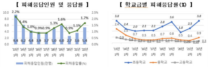 학폭