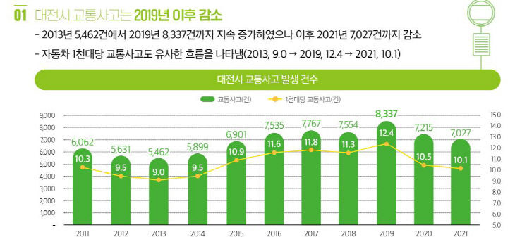 교통사고 1