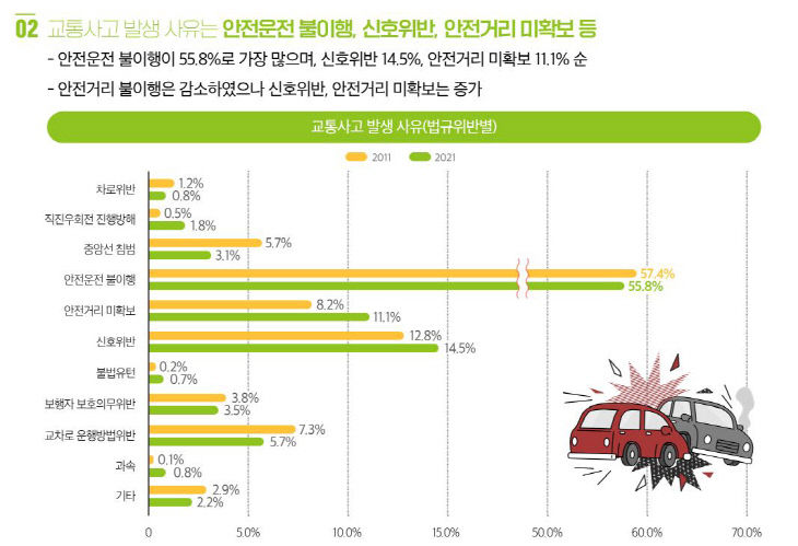 교통사고 2