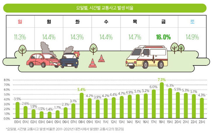 교통사고 3