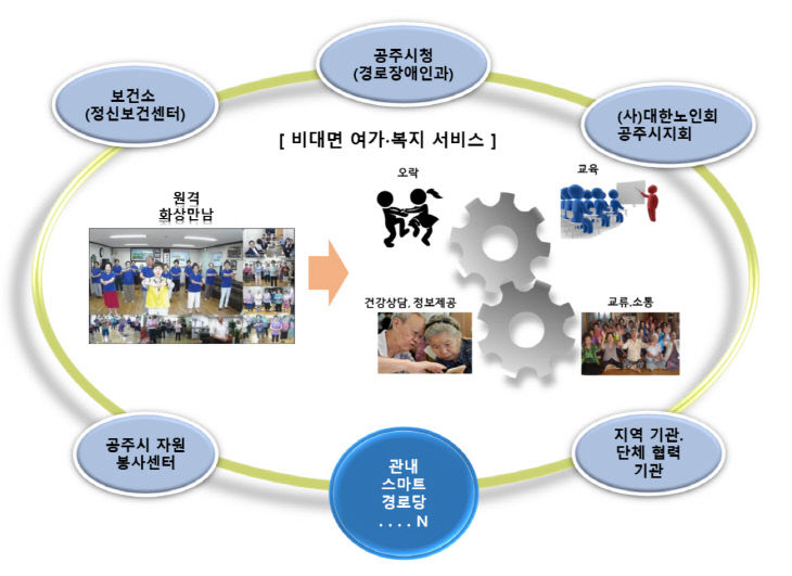 스마트빌리지 사업 이미지