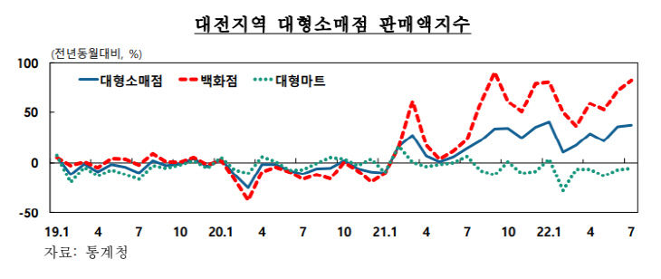 대전대형소매점1