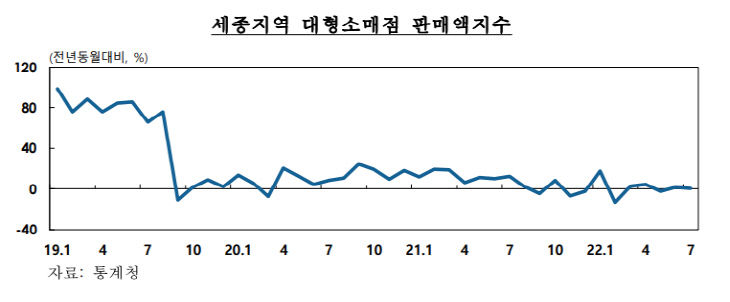 세종대형소매점1